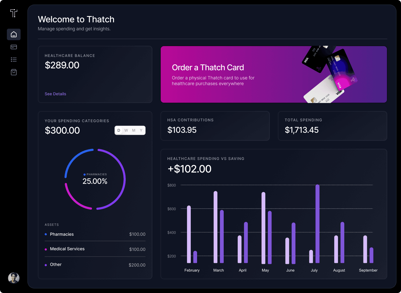 ICHRA dashboard Thatch